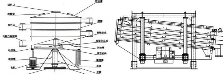 搖擺篩結構示意圖